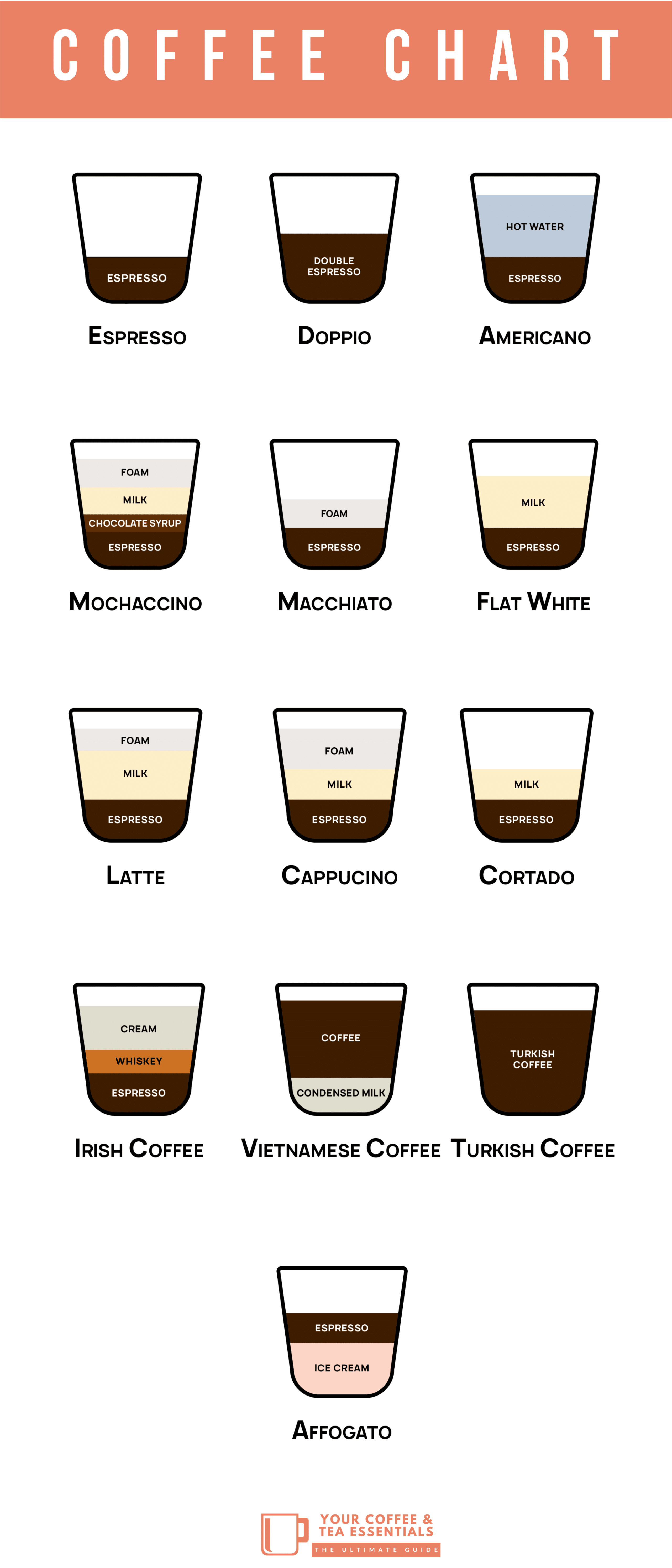 13 Popular Types of Coffee The Definitive Guide in 2023