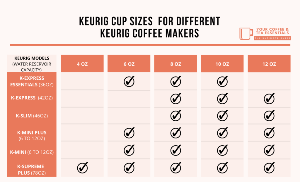 Keurig Cup Sizes Chart 2