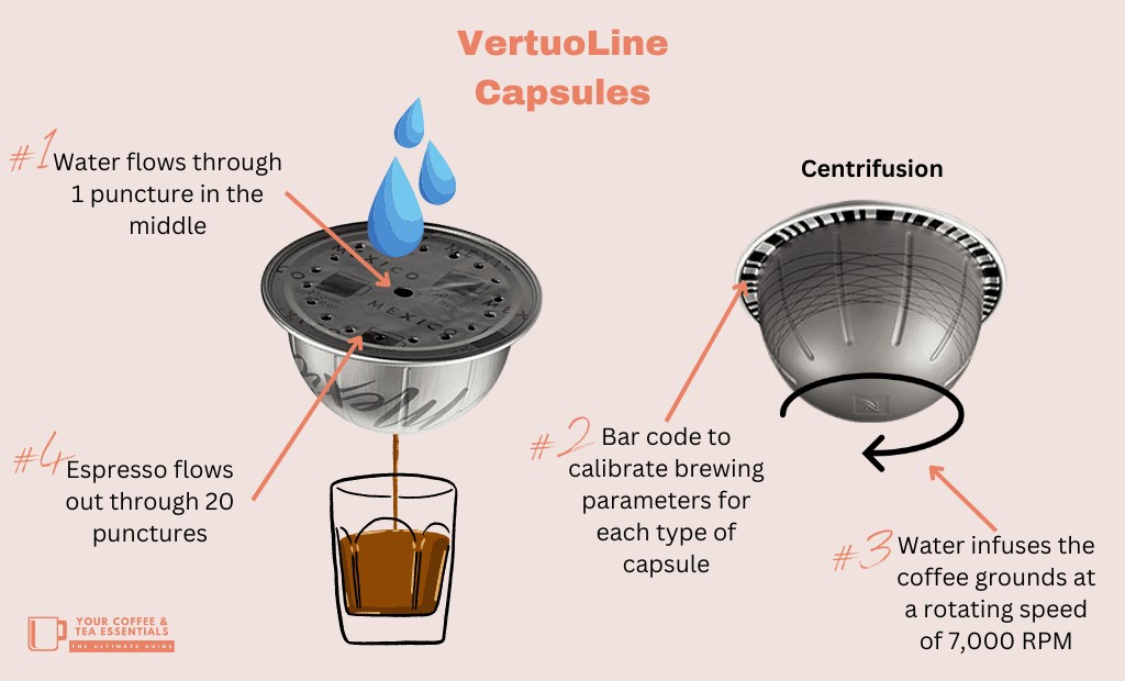 Vertuo Coffee Pods