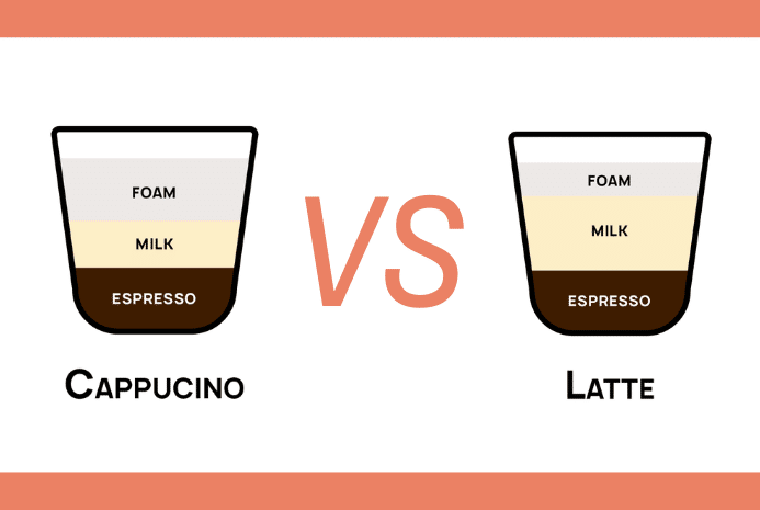 Cappuccino vs Caffè Latte