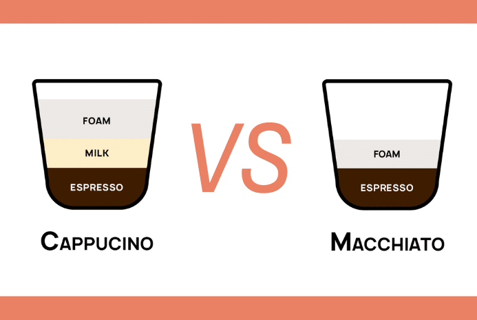 Cappuccino vs macchiato