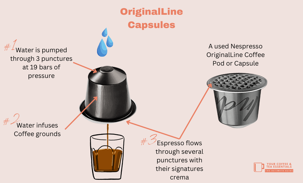 OriginalLine Pods