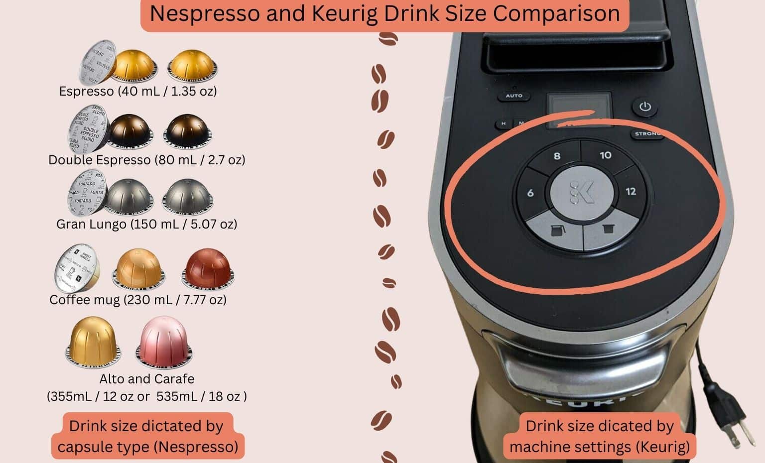 Nespresso vs Keurig Drink Sizes